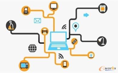 淺談物聯網的發展及其在企業信息化中的應用