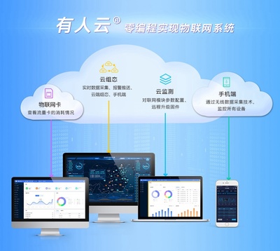 有人云全新上線(xiàn) 助力企業(yè)高效實(shí)現(xiàn)物聯(lián)網(wǎng)化升級(jí)